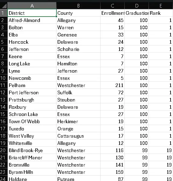 CSV File of NYS 2023 Graduation Rate Rankings