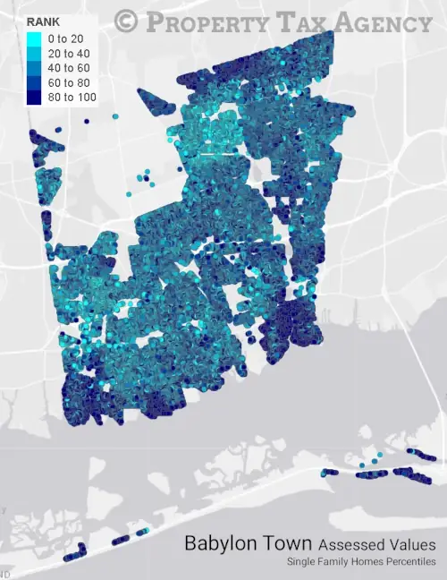 Babylon Town Percentiles