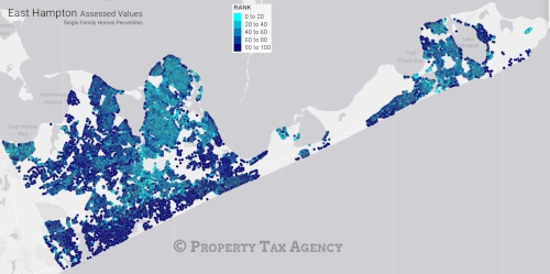 East Hampton Town Percentiles