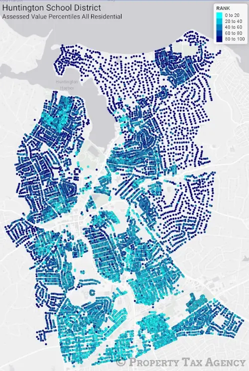 Huntington School District Assessment Percentiles