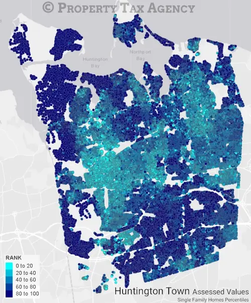 Huntington Town Assessment Percentiles