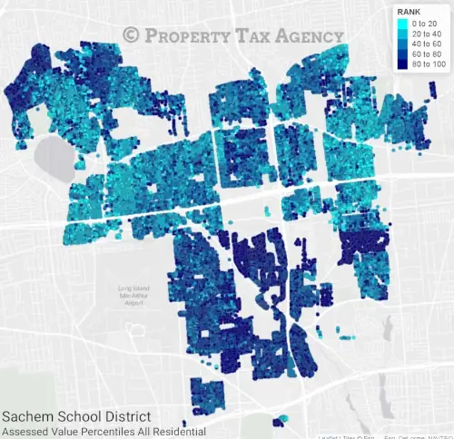 Sachem School District Assessment Percentiles