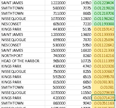 example chart showing sales ratios on sales in Smithtown