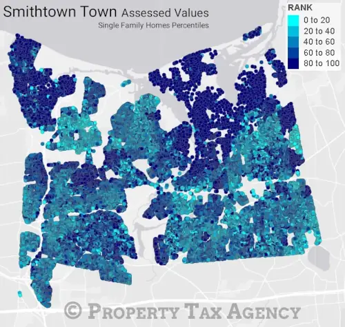 Smithtown Town Assessment Percentiles